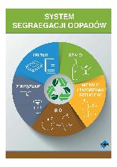 System segregacji odpadów